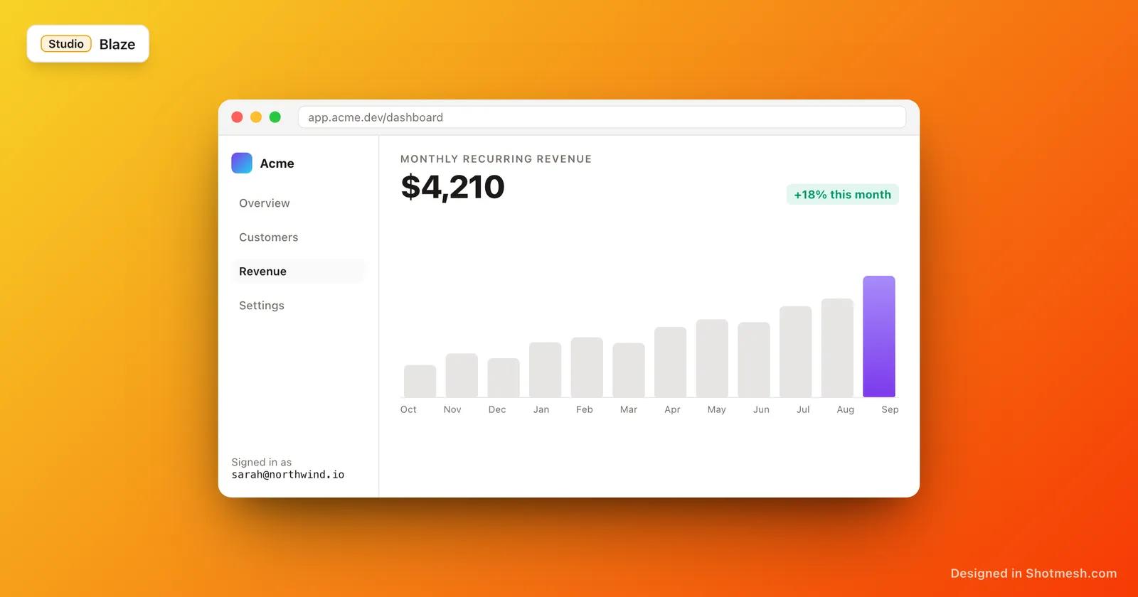 Blaze gradient background behind a dashboard screenshot in a browser frame