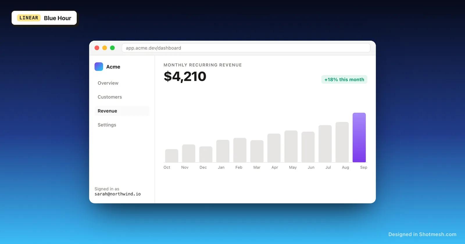 Blue Hour gradient background behind a dashboard screenshot in a browser frame