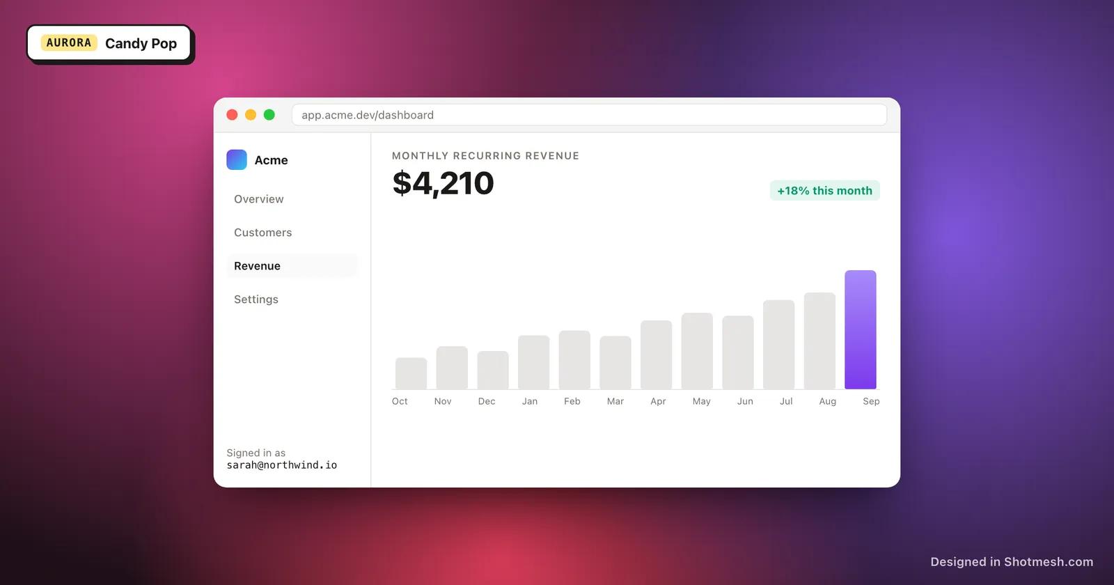 Candy Pop gradient background behind a dashboard screenshot in a browser frame