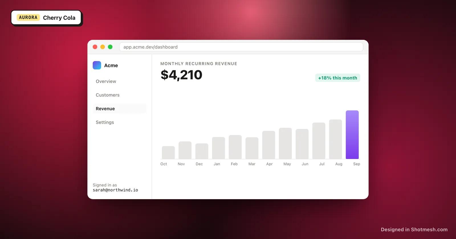 Cherry Cola gradient background behind a dashboard screenshot in a browser frame