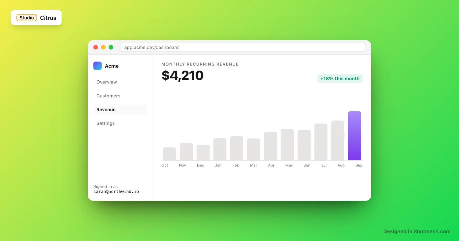 Citrus gradient background behind a dashboard screenshot in a browser frame