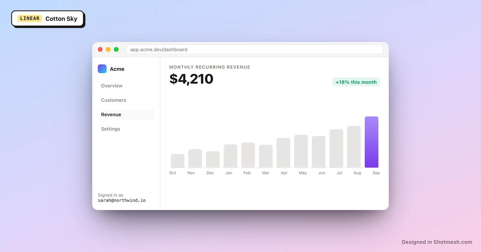 Cotton Sky gradient background behind a dashboard screenshot in a browser frame