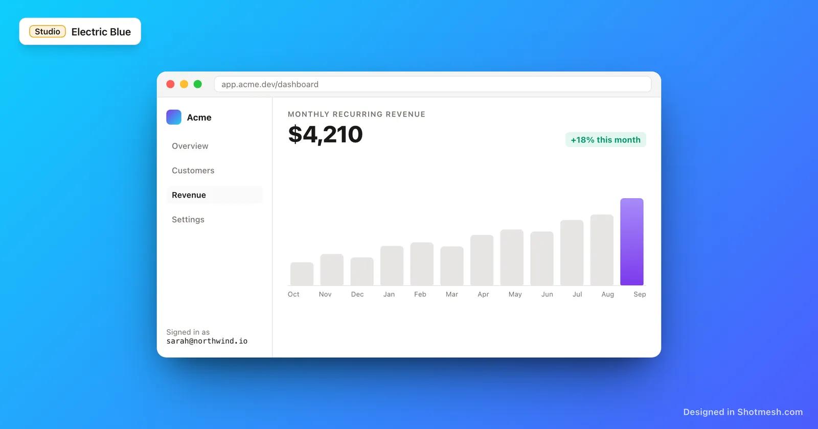 Electric Blue gradient background behind a dashboard screenshot in a browser frame