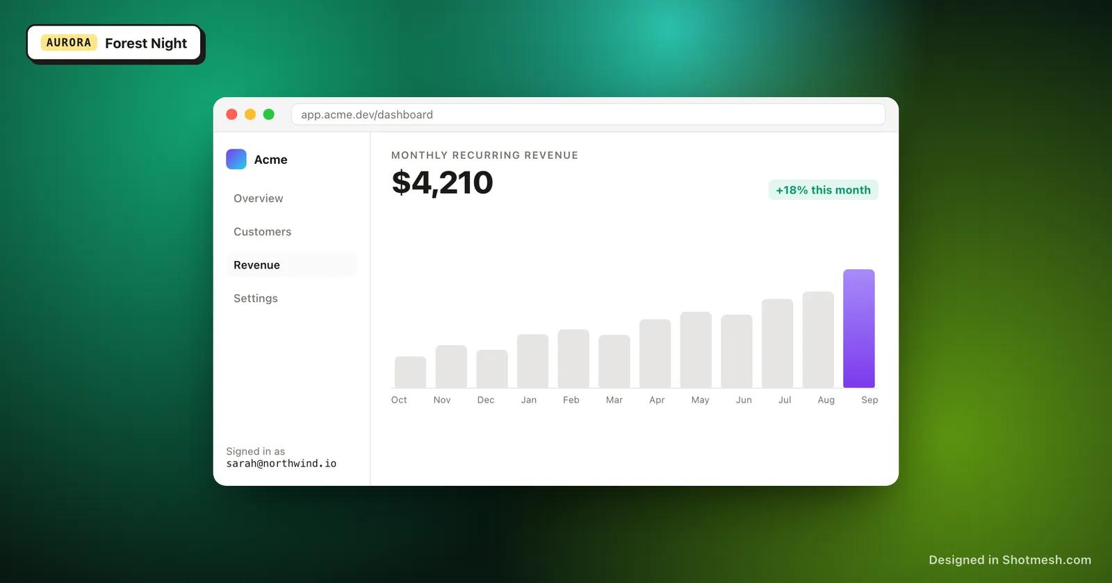 Forest Night gradient background behind a dashboard screenshot in a browser frame