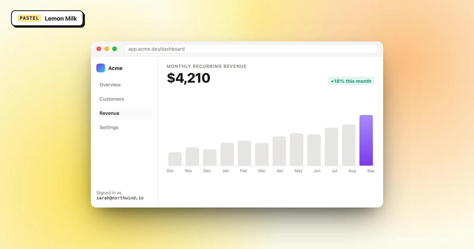 Lemon Milk gradient background behind a dashboard screenshot in a browser frame