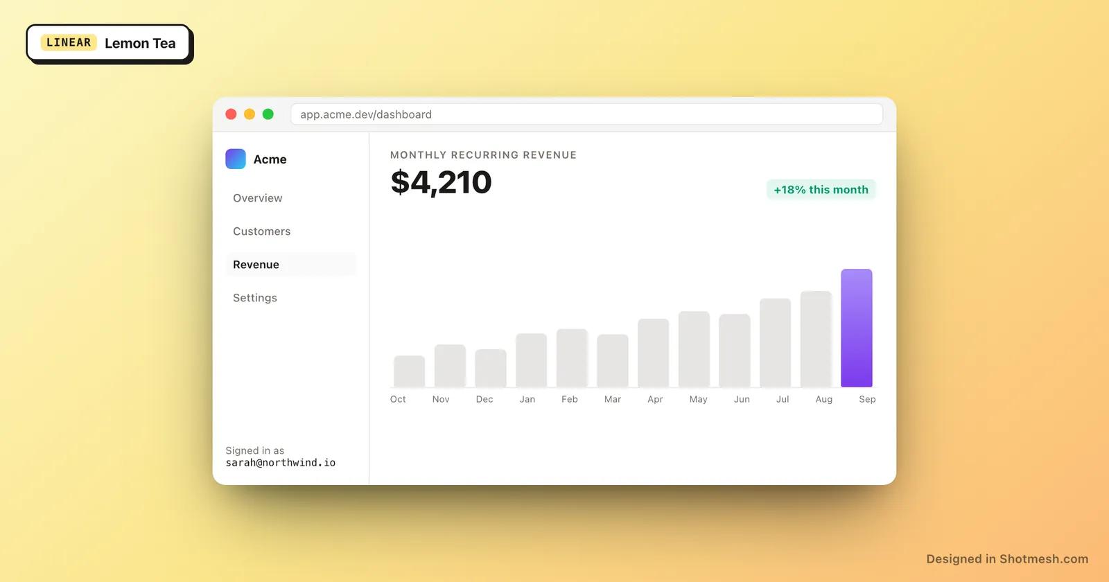 Lemon Tea gradient background behind a dashboard screenshot in a browser frame