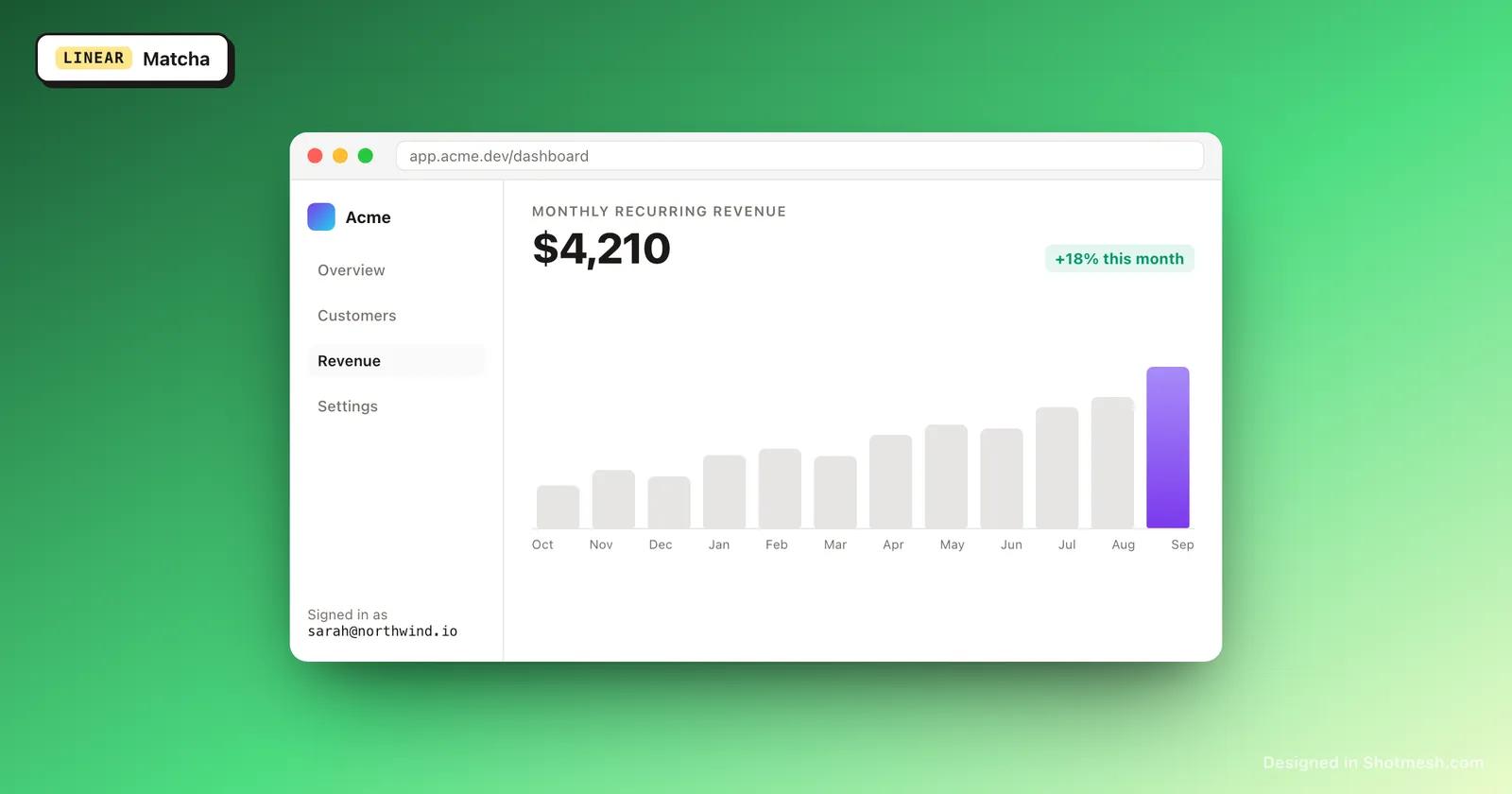 Matcha gradient background behind a dashboard screenshot in a browser frame