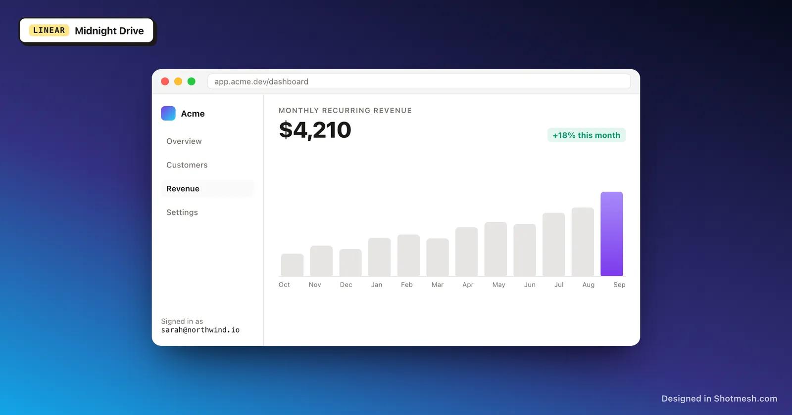 Midnight Drive gradient background behind a dashboard screenshot in a browser frame