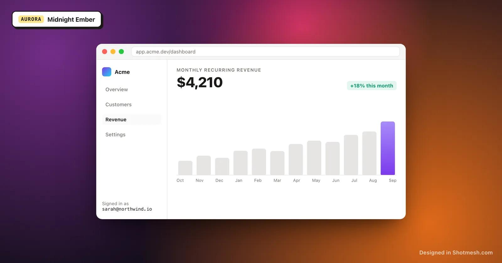 Midnight Ember gradient background behind a dashboard screenshot in a browser frame