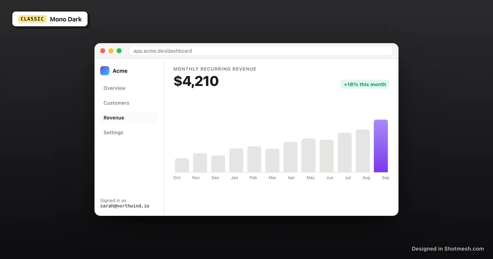 Mono Dark gradient background behind a dashboard screenshot in a browser frame