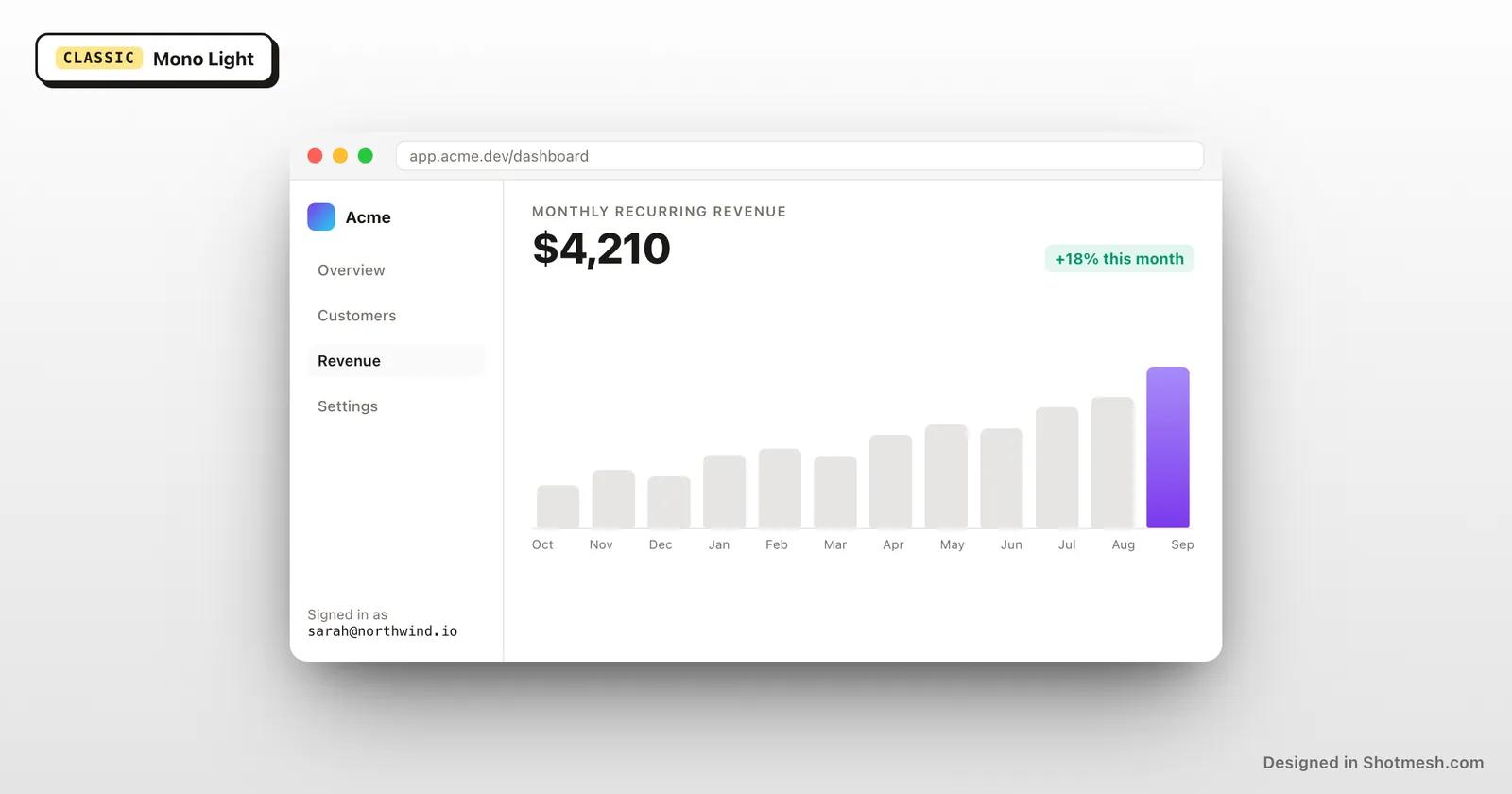 Mono Light gradient background behind a dashboard screenshot in a browser frame