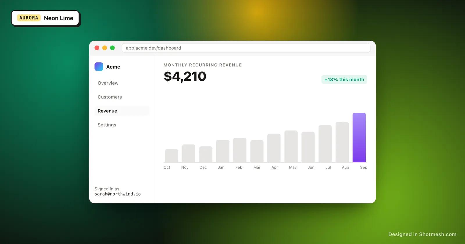 Neon Lime gradient background behind a dashboard screenshot in a browser frame