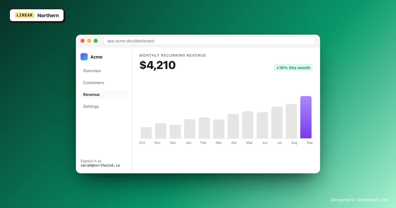 Northern gradient background behind a dashboard screenshot in a browser frame