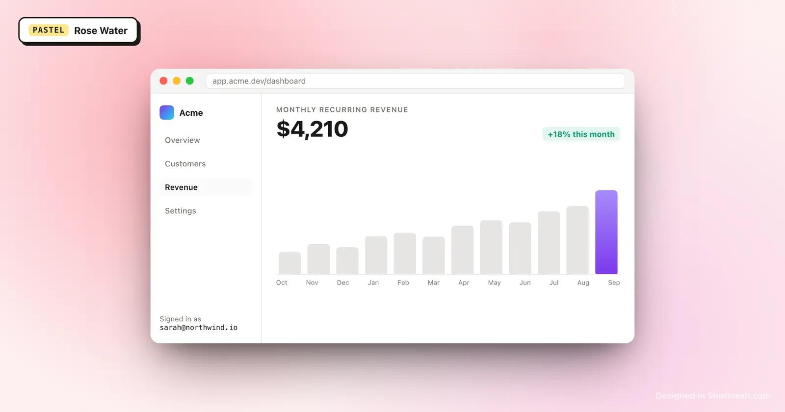 Rose Water gradient background behind a dashboard screenshot in a browser frame