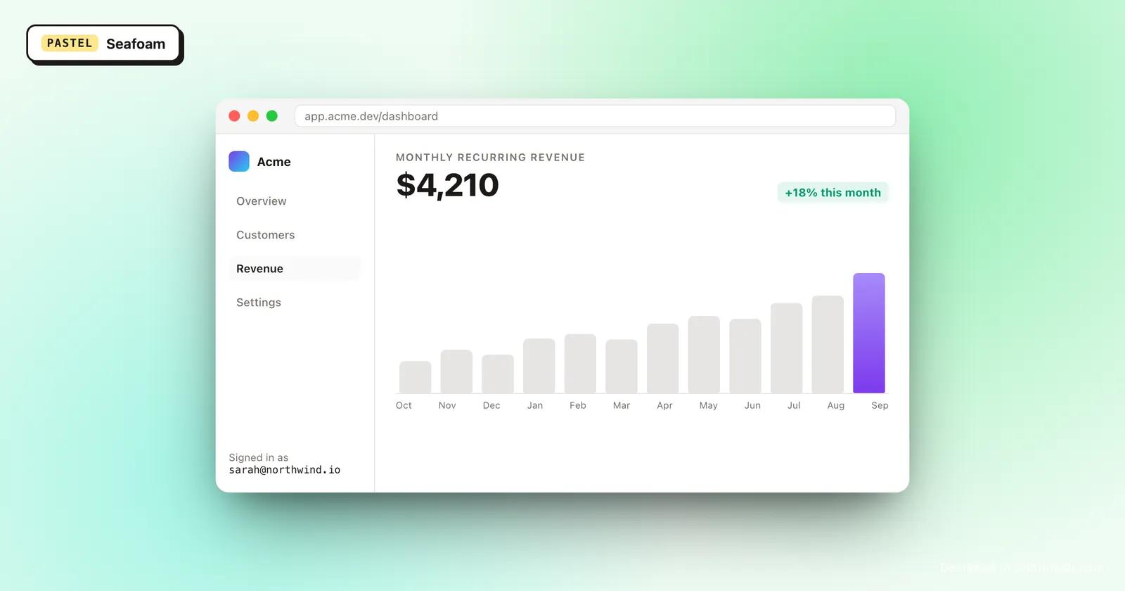 Seafoam gradient background behind a dashboard screenshot in a browser frame