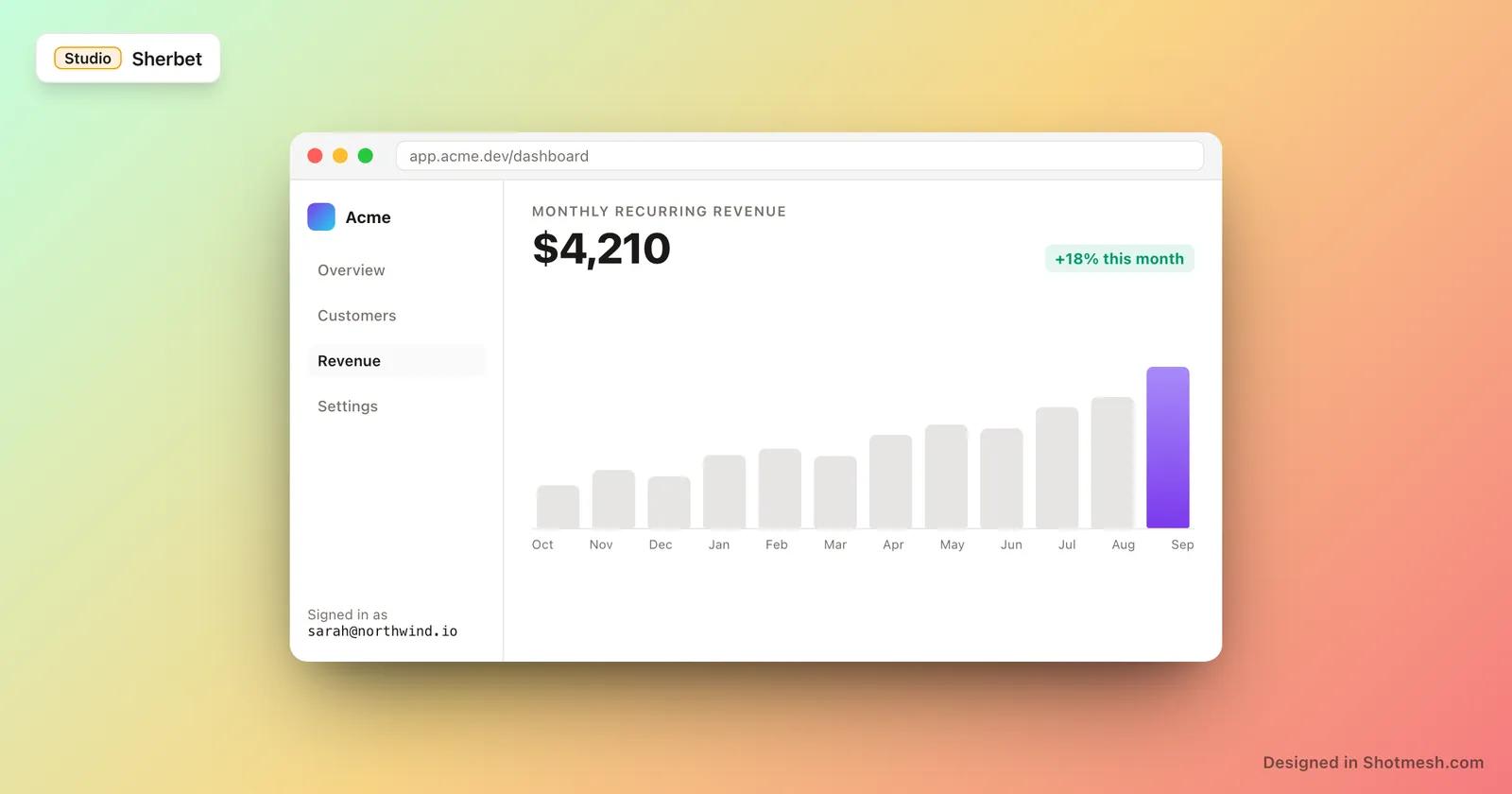 Sherbet gradient background behind a dashboard screenshot in a browser frame
