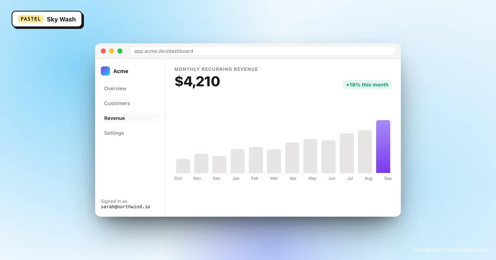 Sky Wash gradient background behind a dashboard screenshot in a browser frame