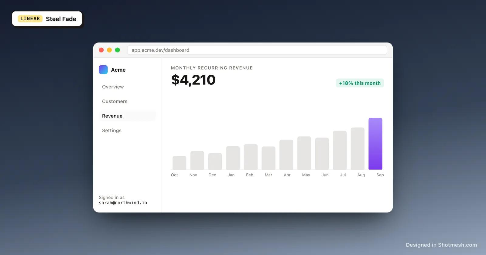 Steel Fade gradient background behind a dashboard screenshot in a browser frame