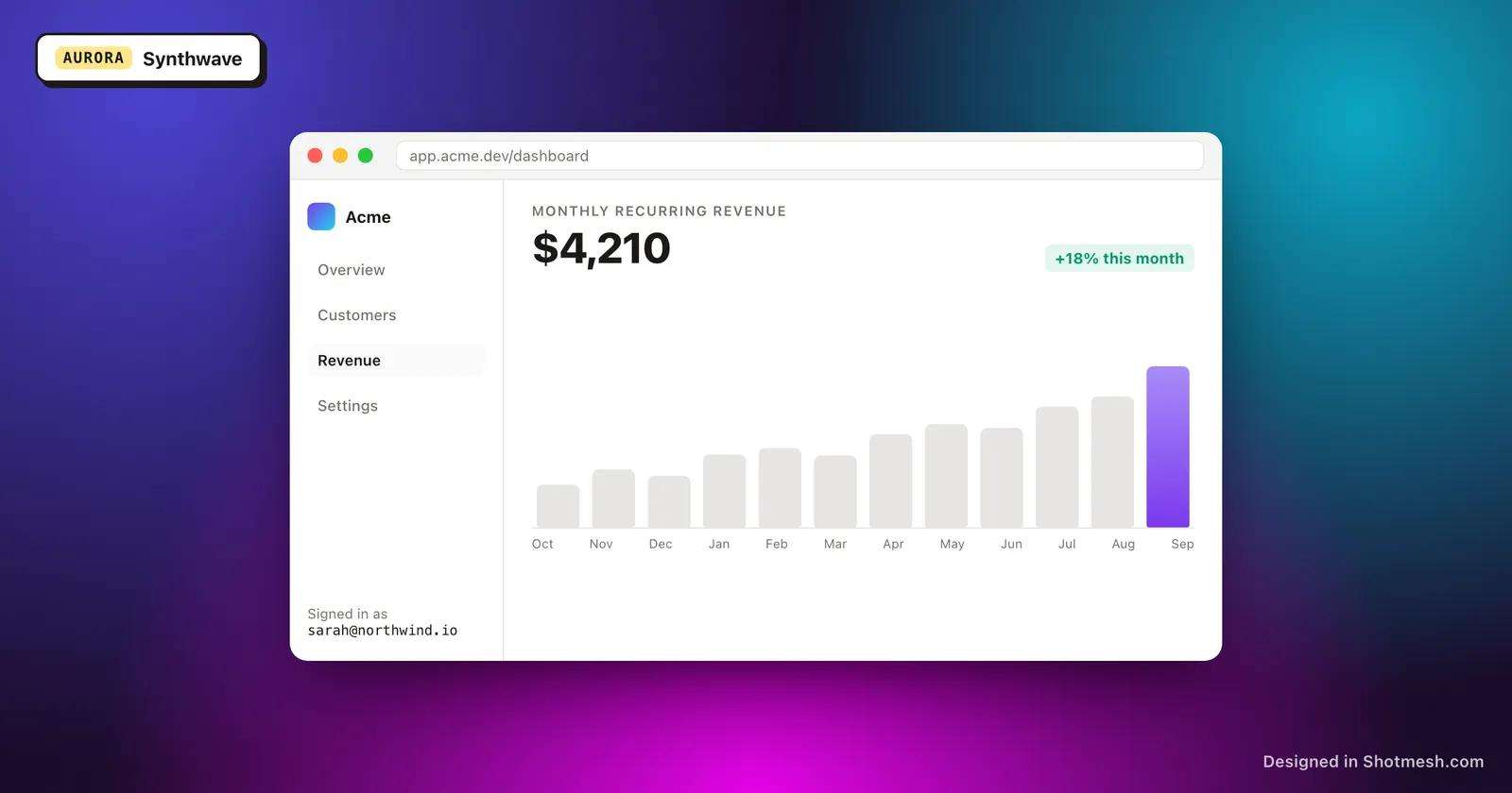 Synthwave gradient background behind a dashboard screenshot in a browser frame
