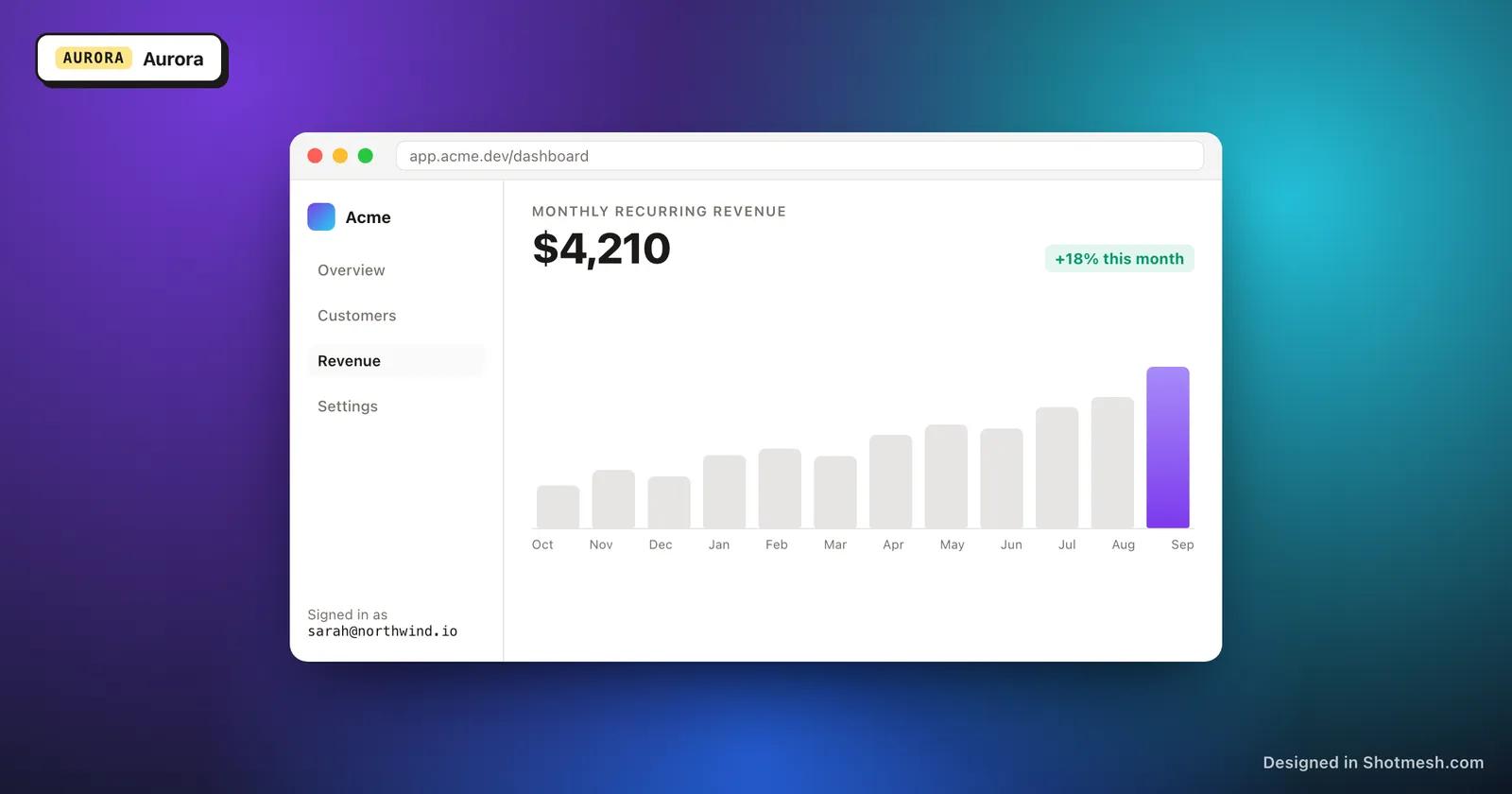 Aurora gradient background behind a dashboard screenshot in a browser frame