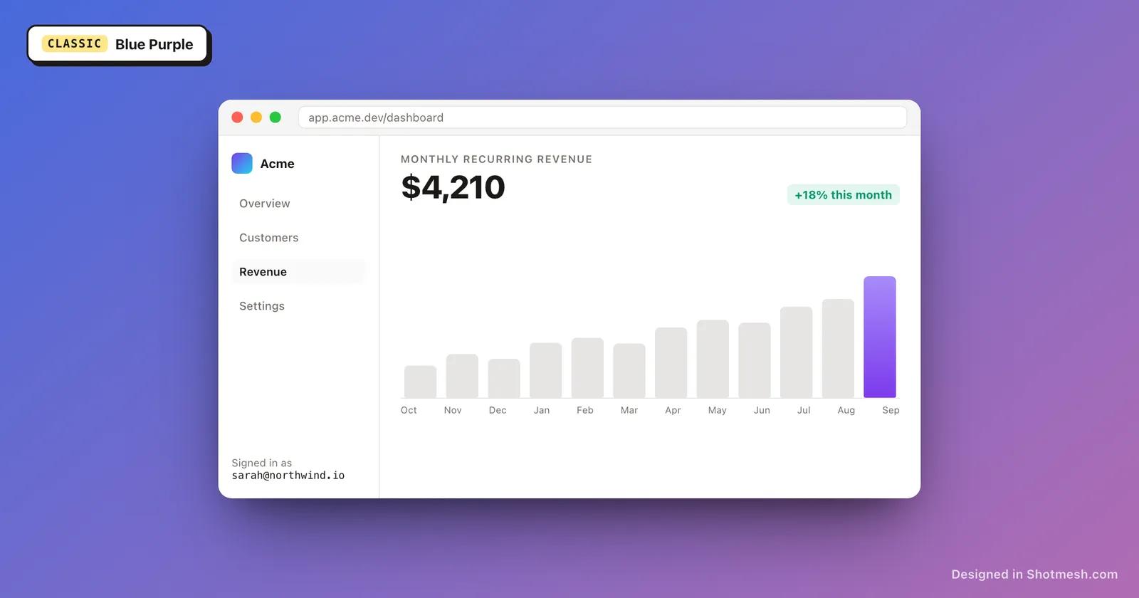 Blue Purple gradient background behind a dashboard screenshot in a browser frame