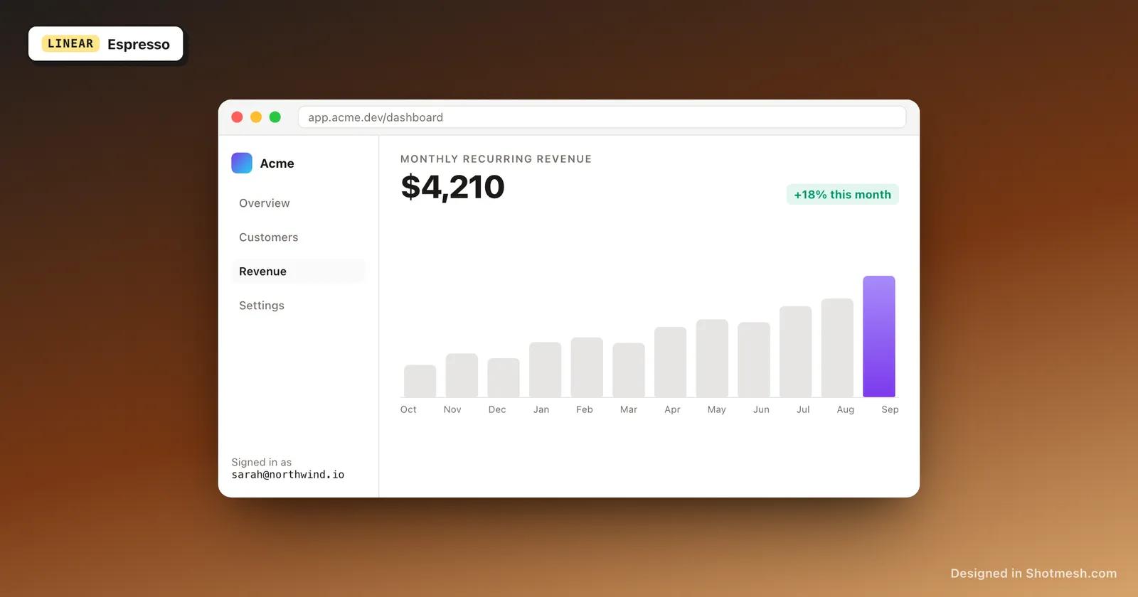 Espresso gradient background behind a dashboard screenshot in a browser frame