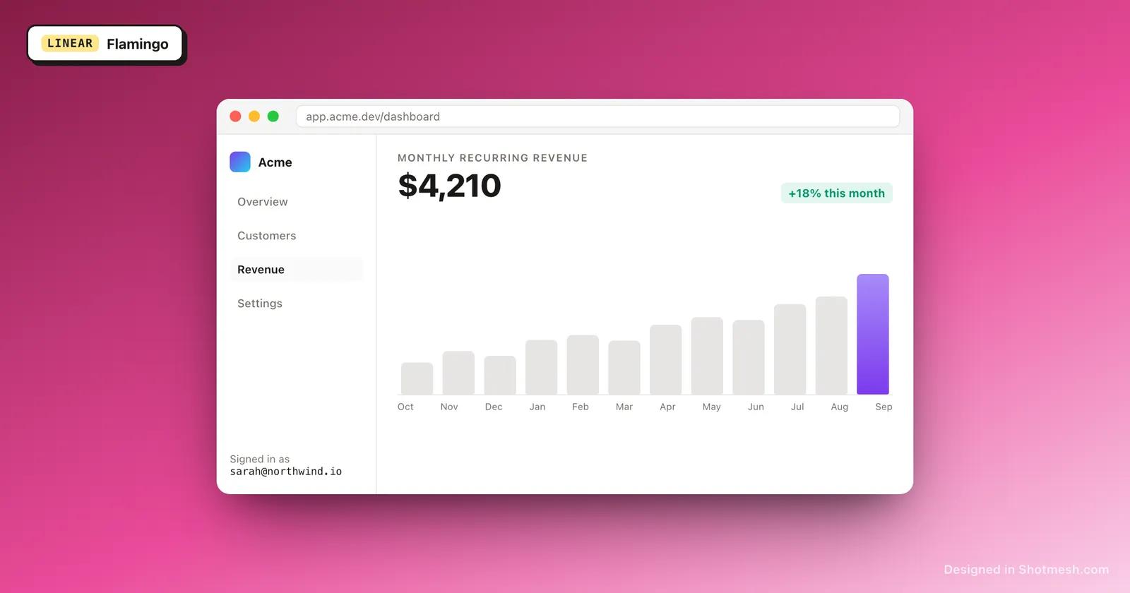 Flamingo gradient background behind a dashboard screenshot in a browser frame