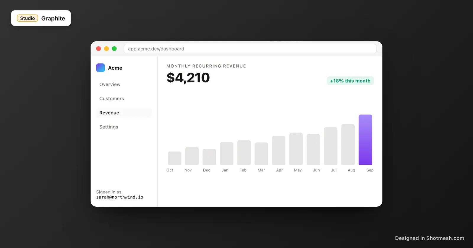 Graphite gradient background behind a dashboard screenshot in a browser frame