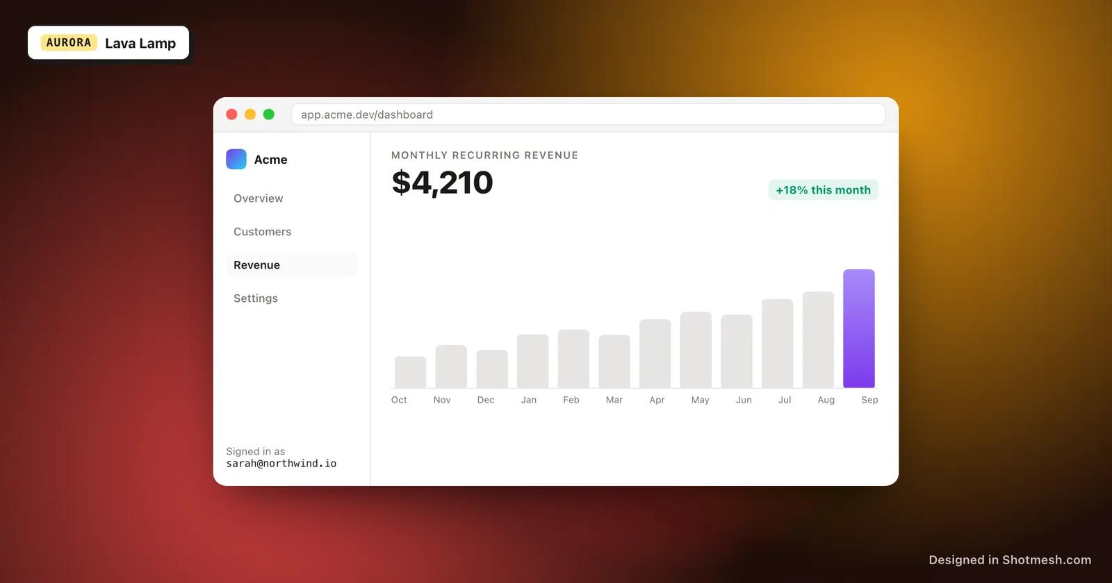 Lava Lamp gradient background behind a dashboard screenshot in a browser frame
