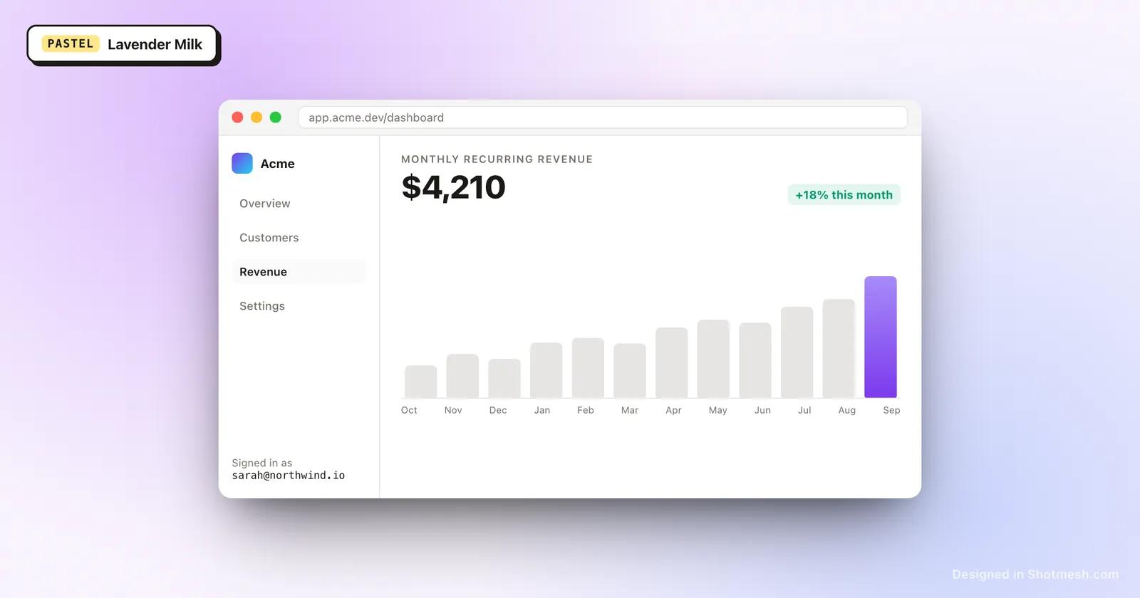 Lavender Milk gradient background behind a dashboard screenshot in a browser frame