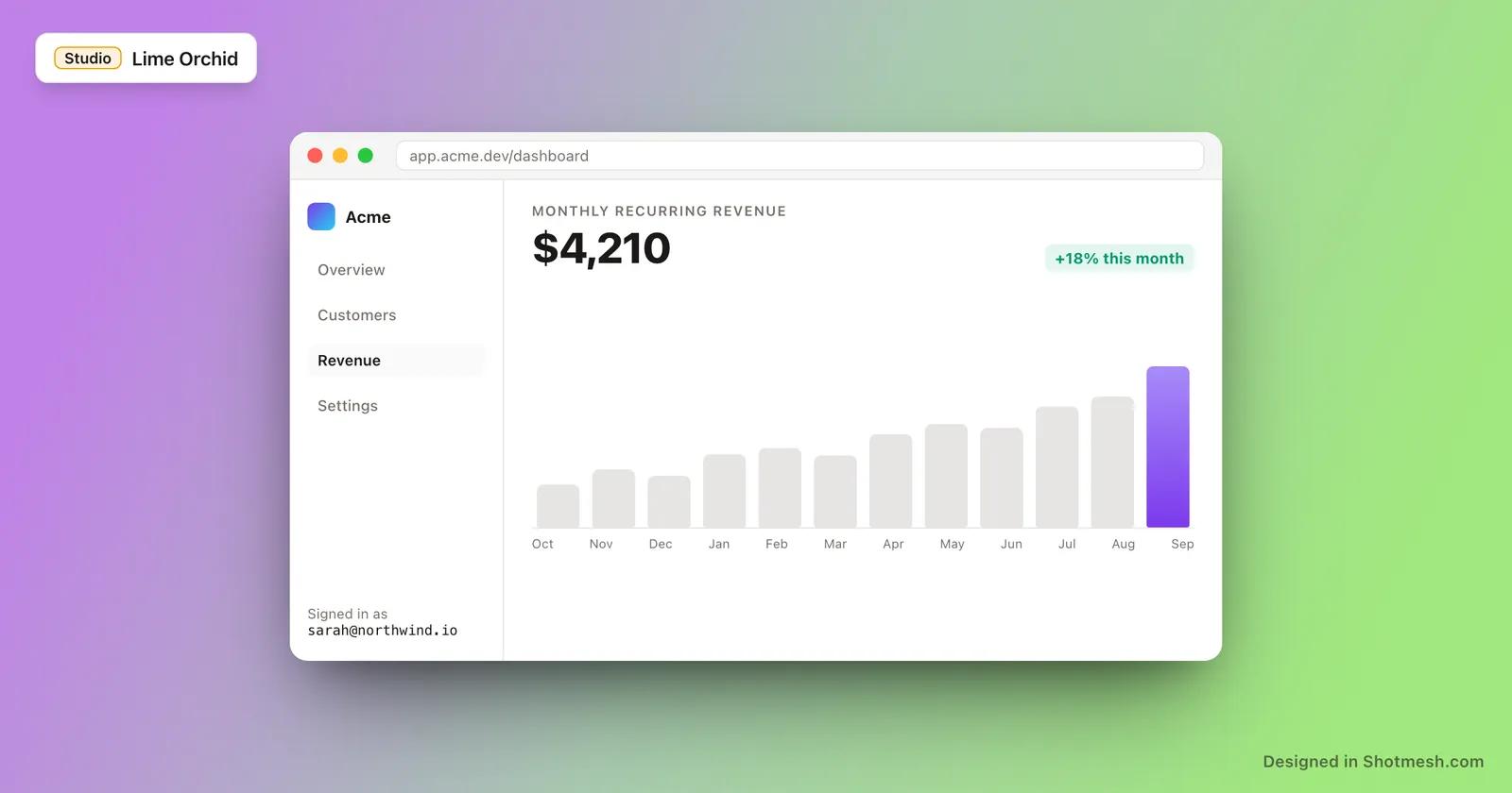 Lime Orchid gradient background behind a dashboard screenshot in a browser frame