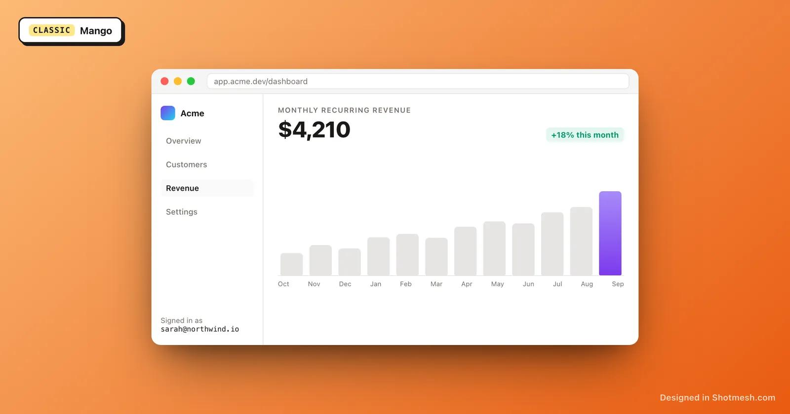 Mango gradient background behind a dashboard screenshot in a browser frame