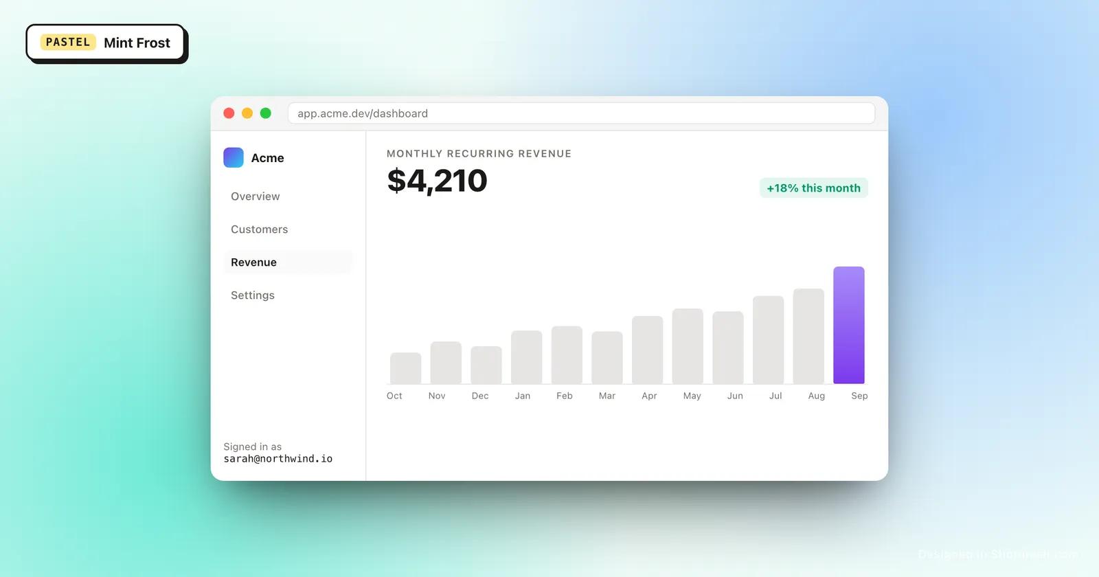 Mint Frost gradient background behind a dashboard screenshot in a browser frame
