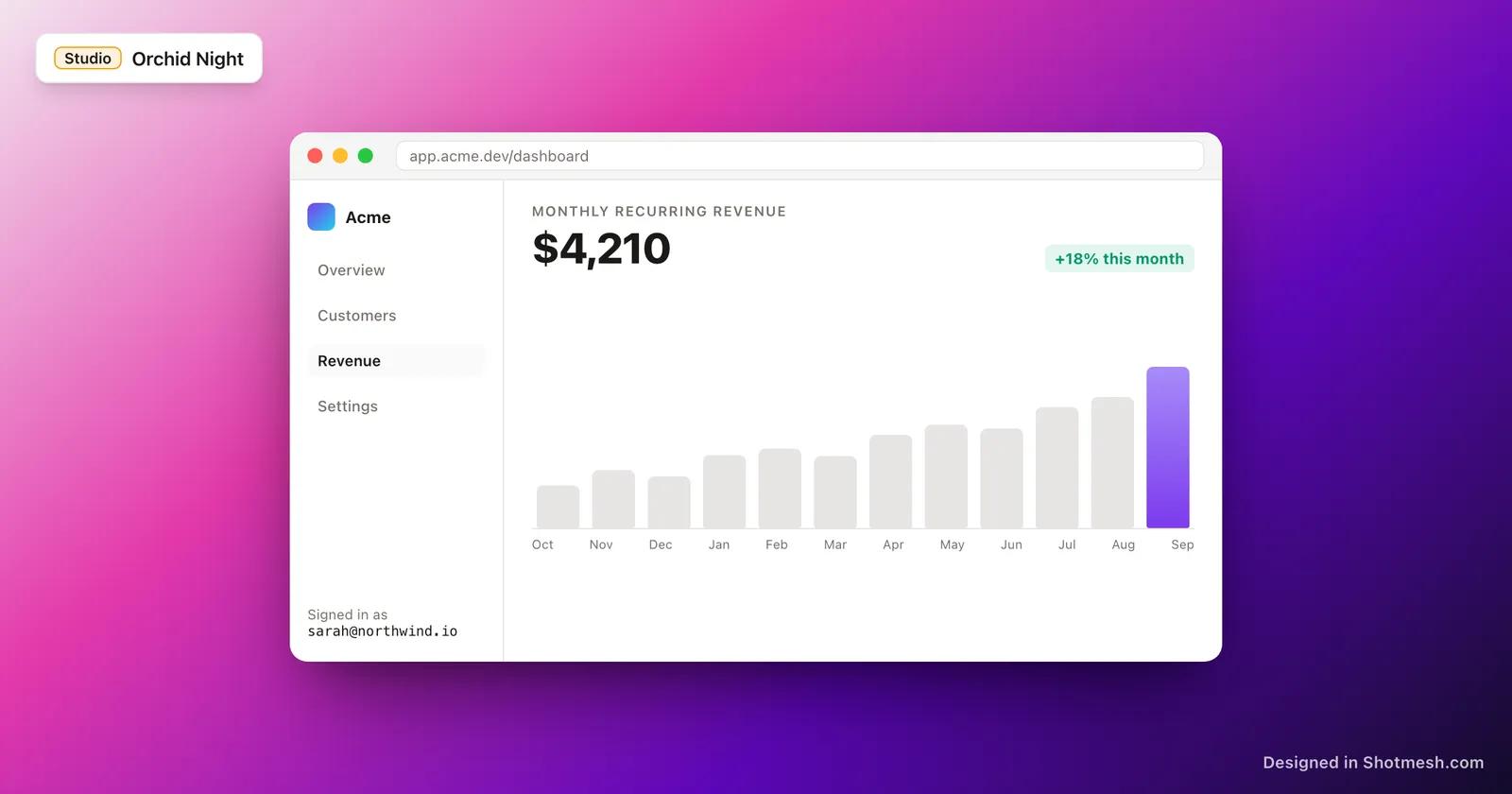 Orchid Night gradient background behind a dashboard screenshot in a browser frame