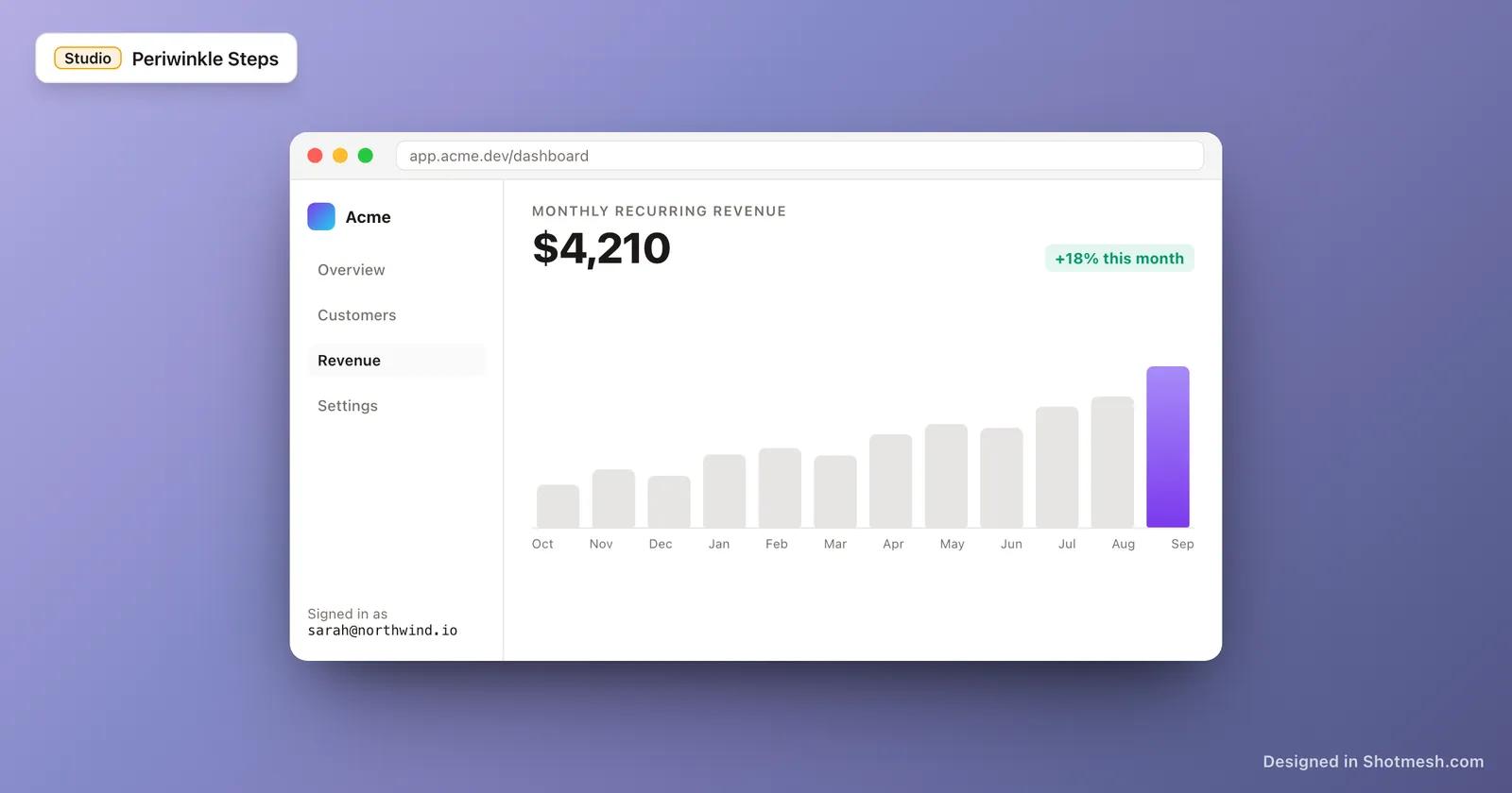 Periwinkle Steps gradient background behind a dashboard screenshot in a browser frame