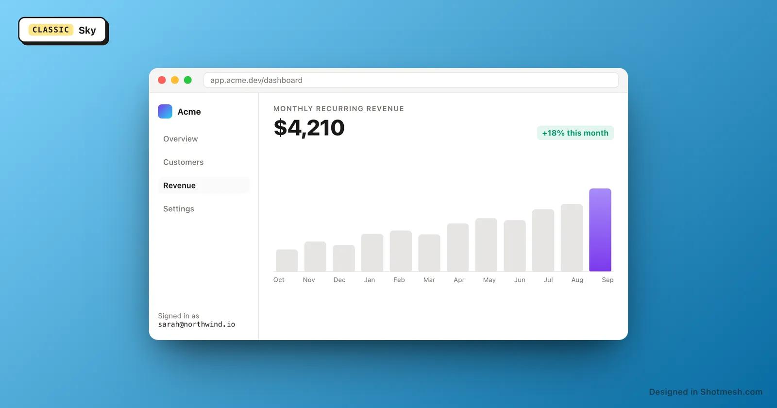 Sky gradient background behind a dashboard screenshot in a browser frame