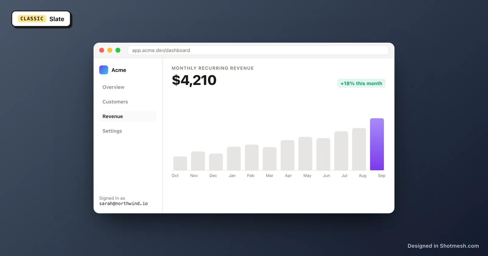 Slate gradient background behind a dashboard screenshot in a browser frame