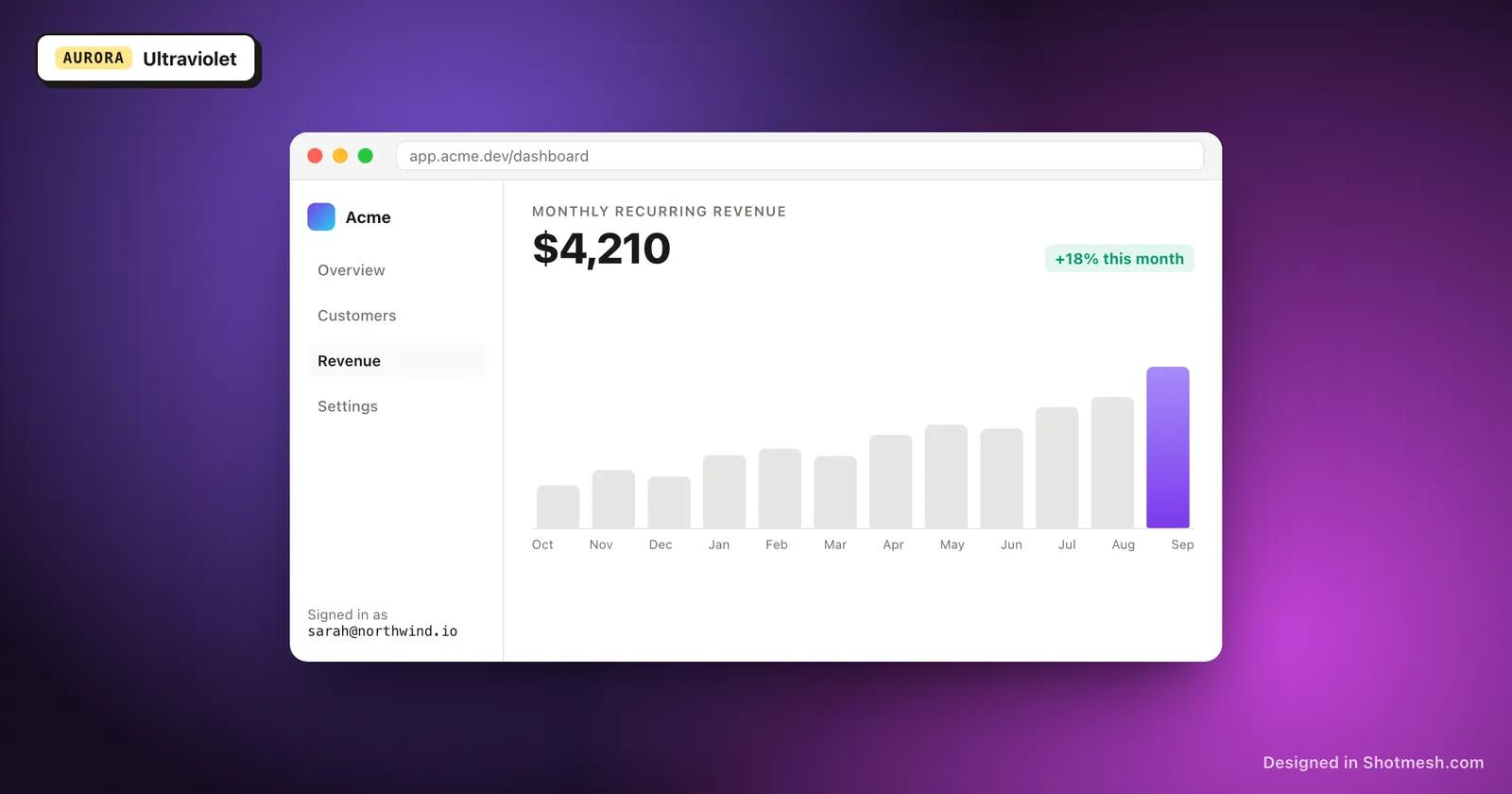 Ultraviolet gradient background behind a dashboard screenshot in a browser frame